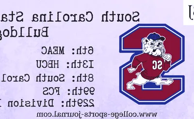 South Carolina State Bulldogs Football